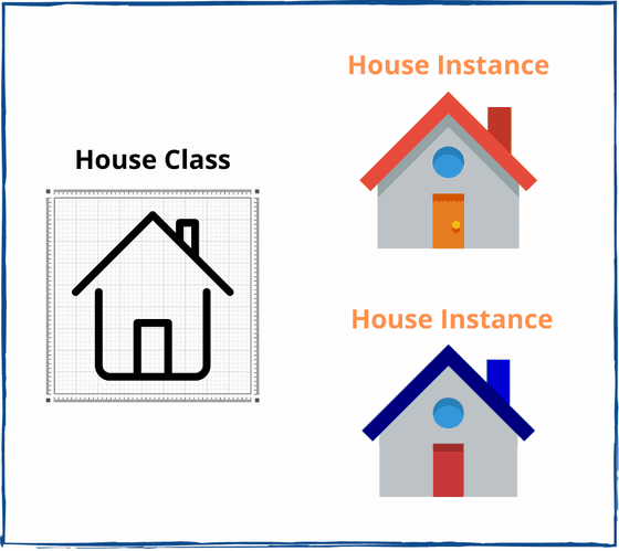 JavaScript class instances