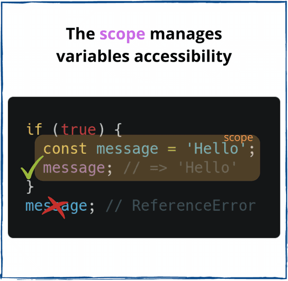 JavaScript Scope