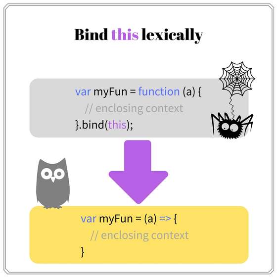 Use arrow function instead of .bind(this)