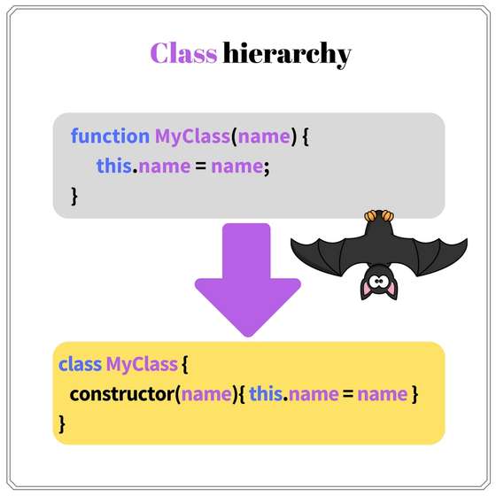 Use ES2015 class synstax instead of manually setup the prototypes