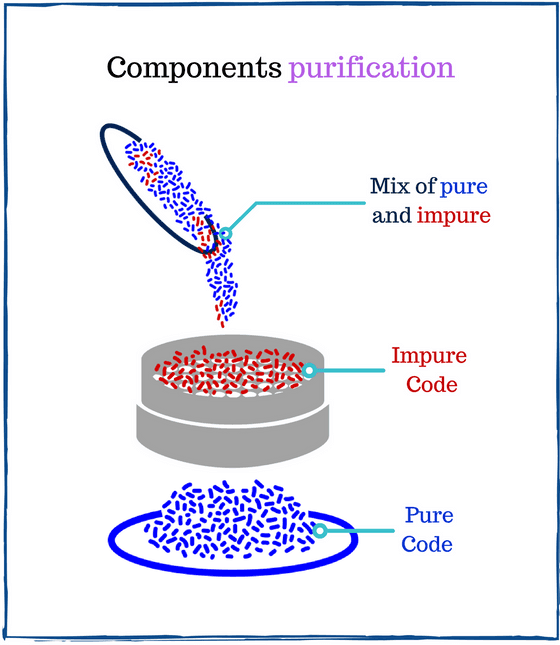 React components purification