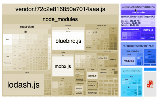 Webpack Bundle Analyzer
