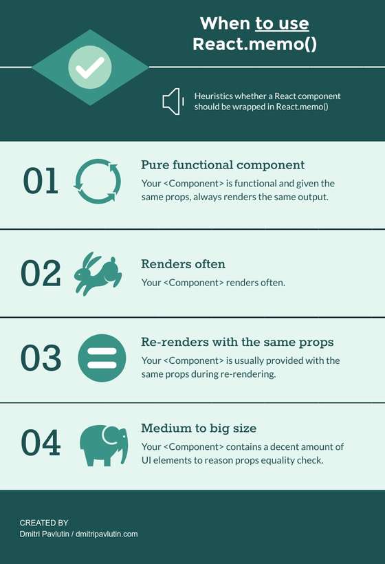 Inforgraphic explaining when to use React.memo()