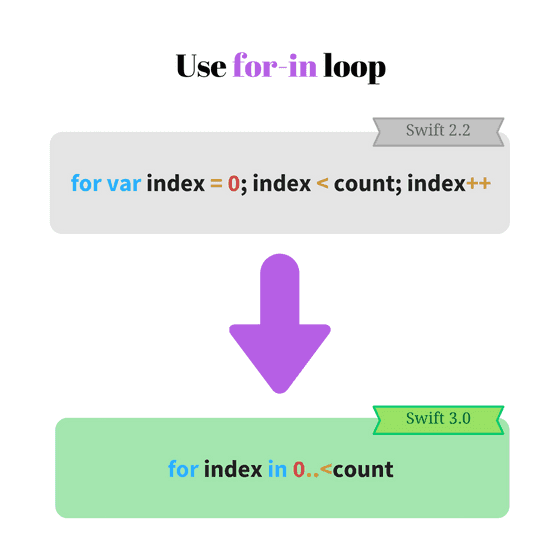Migrate C-style for-loop to for-in in Swift 3.0
